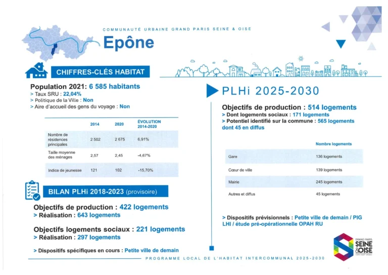 PLHI 2025-2030